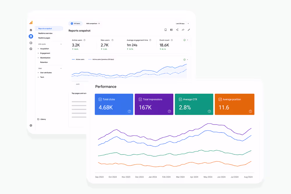 SEO performance monitoring dashboard showing Google Search Console and Google Analytics reports used to track search visibility, website traffic and conversions over time.